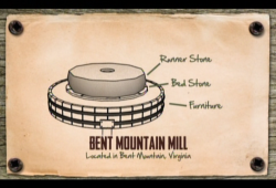 Bent Mountain Mill